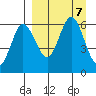 Lenard Harbor tide chart for Saturday, September 7, 2024