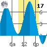 Lenard Harbor tide chart for Thursday, October 17, 2024