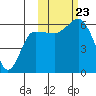 Lenard Harbor tide chart for Wednesday, October 23, 2024