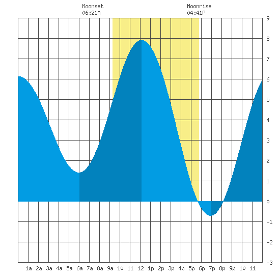 Lenard Harbor tide chart for Wednesday, November 13, 2024