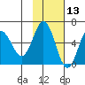 Lenard Harbor tide chart for Wednesday, November 13, 2024