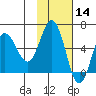 Lenard Harbor tide chart for Thursday, November 14, 2024