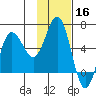 Lenard Harbor tide chart for Saturday, November 16, 2024