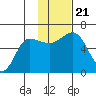 Lenard Harbor tide chart for Thursday, November 21, 2024