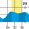 Lenard Harbor tide chart for Saturday, November 23, 2024