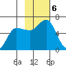 Lenard Harbor tide chart for Wednesday, November 6, 2024