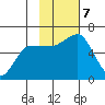 Lenard Harbor tide chart for Thursday, November 7, 2024