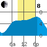 Lenard Harbor tide chart for Friday, November 8, 2024