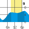 Lenard Harbor tide chart for Saturday, November 9, 2024