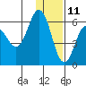 Lenard Harbor tide chart for Wednesday, December 11, 2024