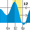 Lenard Harbor tide chart for Thursday, December 12, 2024