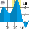 Lenard Harbor tide chart for Sunday, December 15, 2024
