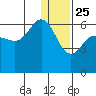 Lenard Harbor tide chart for Wednesday, December 25, 2024
