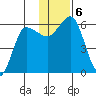 Lenard Harbor tide chart for Friday, December 6, 2024