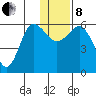 Lenard Harbor tide chart for Sunday, December 8, 2024
