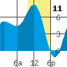 Lenard Harbor tide chart for Saturday, January 11, 2025