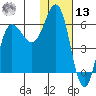 Lenard Harbor tide chart for Monday, January 13, 2025