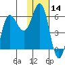 Lenard Harbor tide chart for Tuesday, January 14, 2025