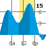 Lenard Harbor tide chart for Wednesday, January 15, 2025