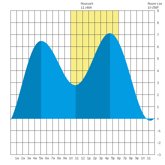 Lenard Harbor tide chart for Friday, January 17, 2025