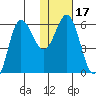 Lenard Harbor tide chart for Friday, January 17, 2025