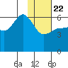 Lenard Harbor tide chart for Wednesday, January 22, 2025
