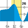 Lenard Harbor tide chart for Sunday, January 26, 2025
