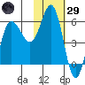 Lenard Harbor tide chart for Wednesday, January 29, 2025