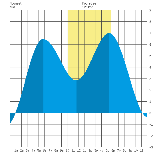 Lenard Harbor tide chart for Saturday, January 4, 2025