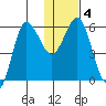 Lenard Harbor tide chart for Saturday, January 4, 2025