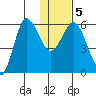 Lenard Harbor tide chart for Sunday, January 5, 2025