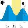 Lenard Harbor tide chart for Monday, January 6, 2025