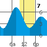 Lenard Harbor tide chart for Tuesday, January 7, 2025
