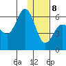 Lenard Harbor tide chart for Wednesday, January 8, 2025