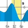 Lenard Harbor tide chart for Thursday, January 9, 2025