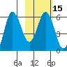 Lenard Harbor tide chart for Saturday, February 15, 2025