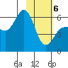 Lenard Harbor tide chart for Thursday, February 6, 2025