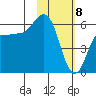 Lenard Harbor tide chart for Saturday, February 8, 2025