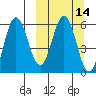 Lenard Harbor tide chart for Friday, March 14, 2025