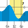 Lenard Harbor tide chart for Friday, March 7, 2025