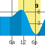 Lenard Harbor tide chart for Sunday, March 9, 2025