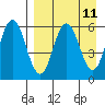 Lenard Harbor tide chart for Friday, April 11, 2025