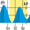 Lenard Harbor tide chart for Saturday, April 12, 2025
