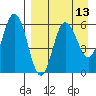 Lenard Harbor tide chart for Sunday, April 13, 2025