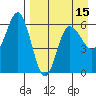 Lenard Harbor tide chart for Tuesday, April 15, 2025