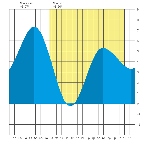 Lenard Harbor tide chart for Wednesday, April 16, 2025
