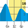 Lenard Harbor tide chart for Wednesday, April 16, 2025