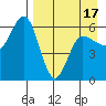 Lenard Harbor tide chart for Thursday, April 17, 2025