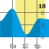 Lenard Harbor tide chart for Friday, April 18, 2025