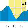 Lenard Harbor tide chart for Saturday, April 19, 2025